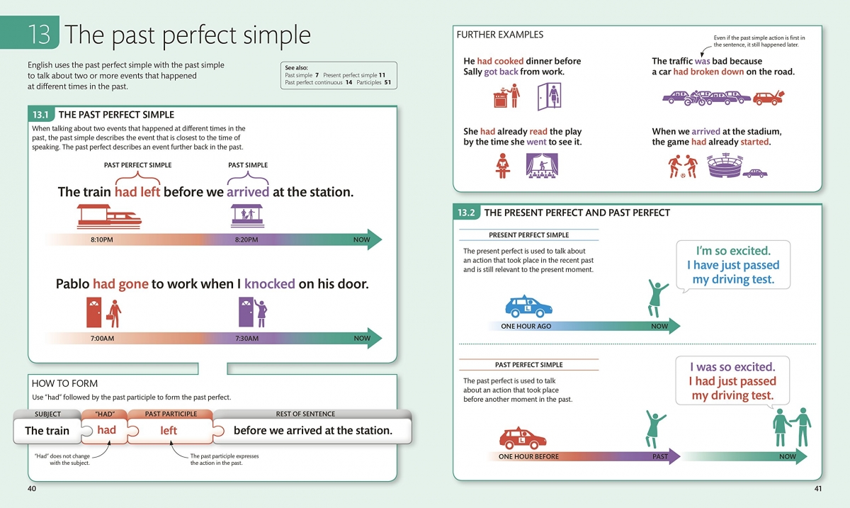 2019 English for Everyone English Grammar Guide