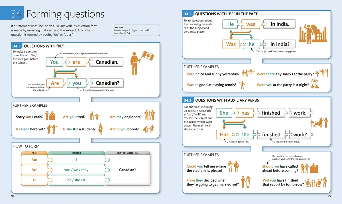 2019 English for Everyone English Grammar Guide