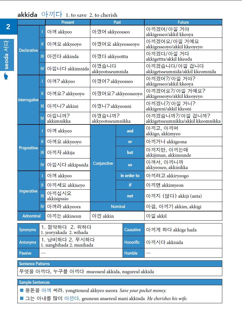 500 Basic Korean Verbs