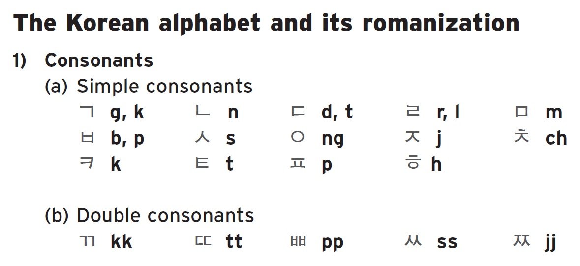 Essential Korean Speak Korean with Confidence!