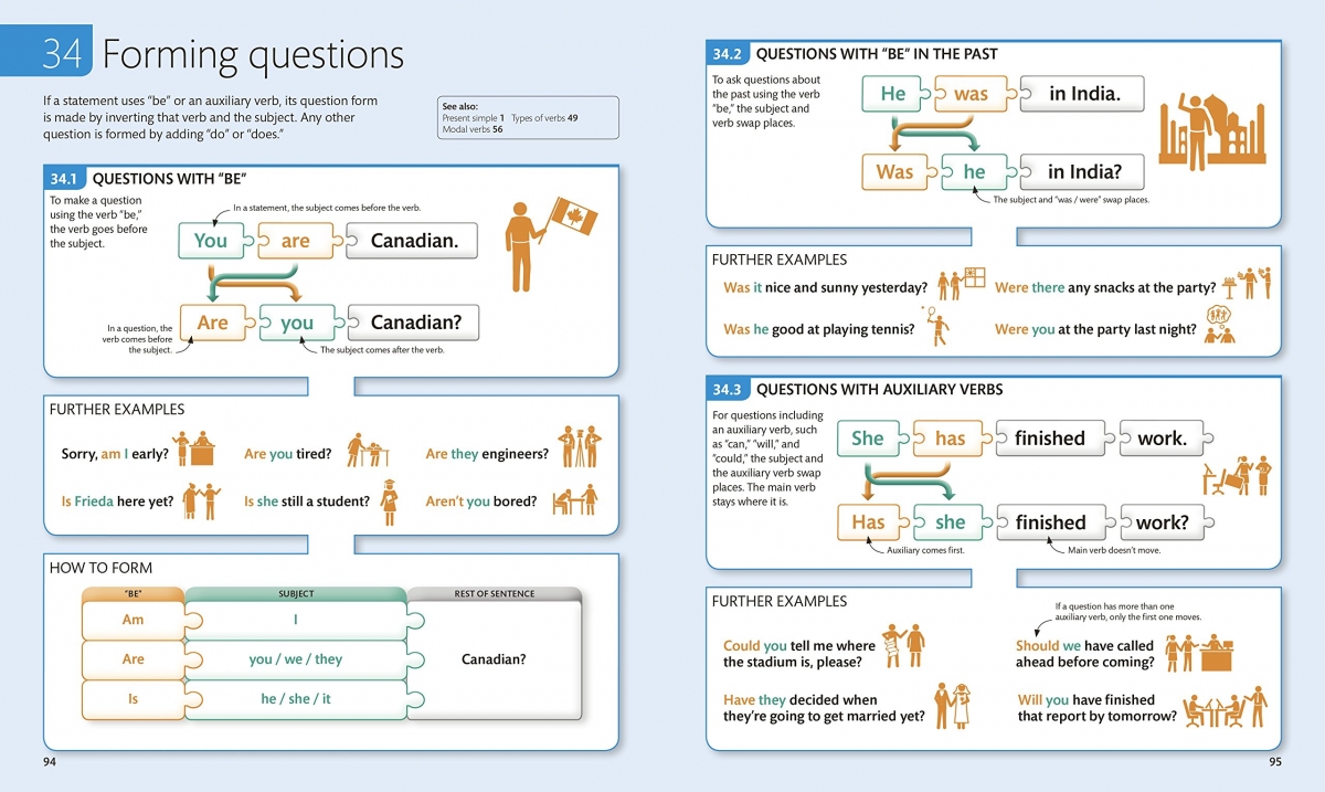 2019 English for Everyone English Grammar Guide
