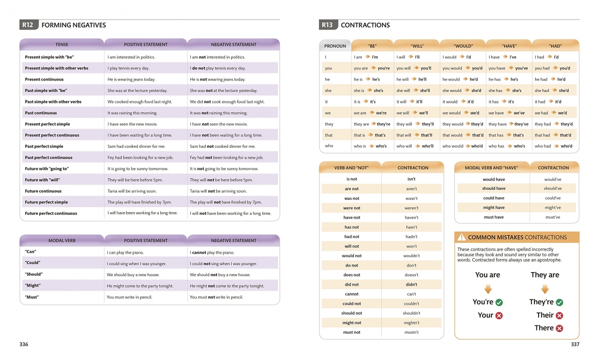 2019 English for Everyone English Grammar Guide